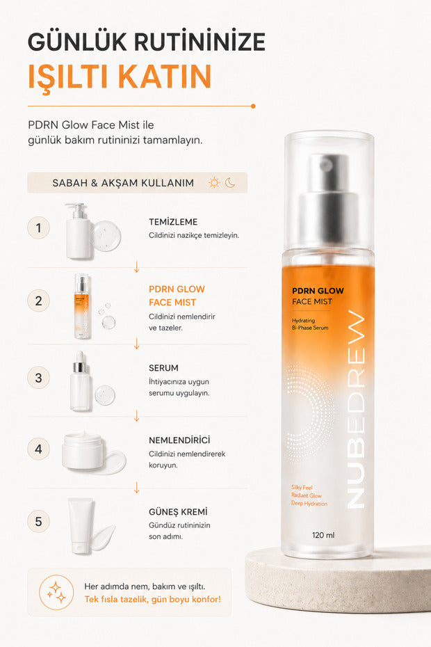 NUBEDREW PDRN Somon DNA Glow Face Mist Tonik 120 ml – Ceramide, Niacinamide ve Hyaluronik Asit İçeren Çift Fazlı Nemlendirici Yüz Spreyi